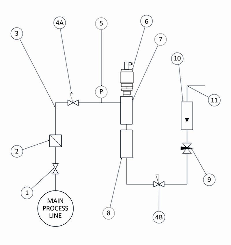 Shaw Moisture Meters piping installation diagram
