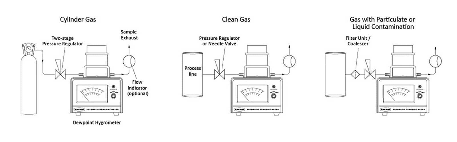 SADP portable dewpoint meter installation options