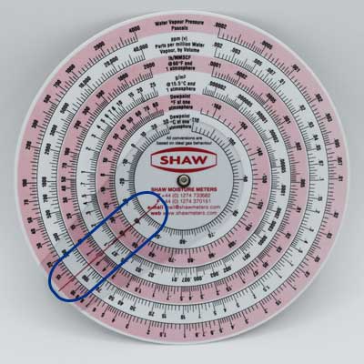 SHAW dewpoint calculator conversion units